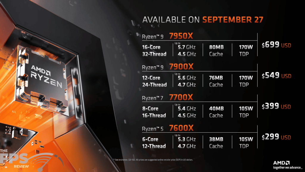 AMD Ryzen 9 7900X Product Details