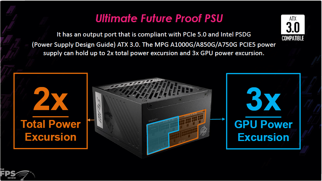 MSI MPG A850G PCIE5 850W Power Supply