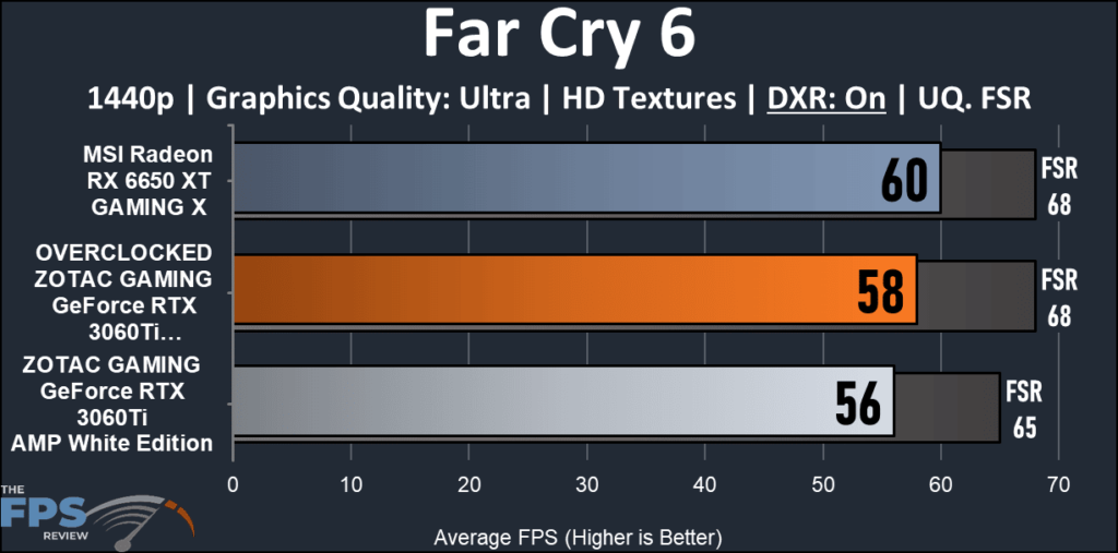 Zotac GAMING GeForce RTX 3060TI AMP-FarCry 6 ray tracing FPS