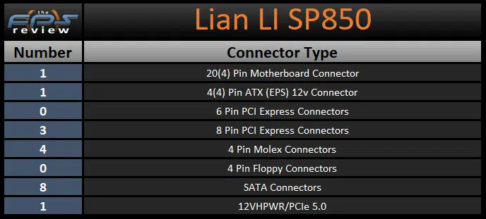 LianLI SP850 Connector Count