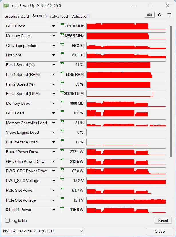Zotac GAMING GeForce RTX 3060TI AMP-GPU-Z sensor overclocked