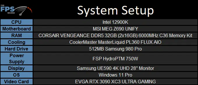 CORSAIR VENGEANCE DDR5 32GB (2x16GB) 6000MHz Memory system setup