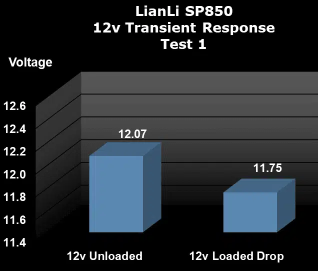 LianLI SP850 Transient 12v Test1