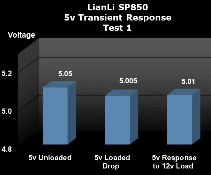 LianLI SP850 Transient Test 1 5v