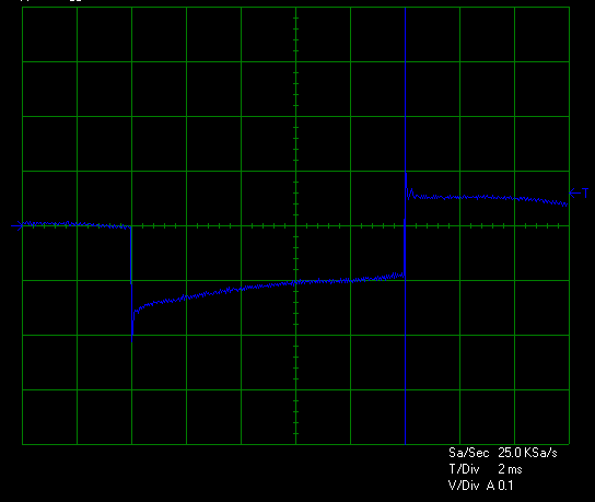 LianLI SP850 Transient Loaded