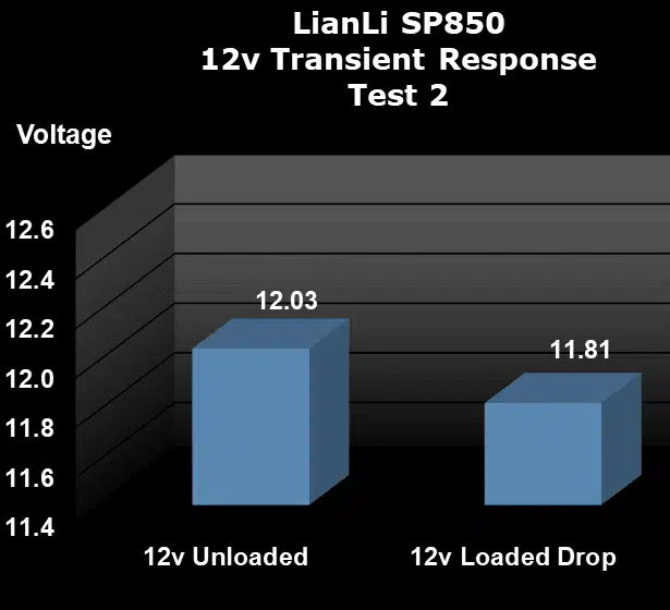 LianLI SP850 Transient Tests 12v