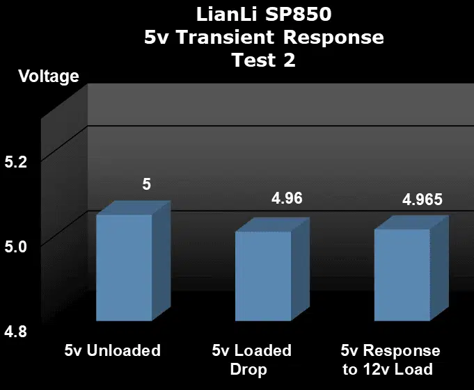 LianLI SP850 Transient Test2 5v