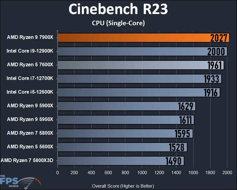 Ryzen 9 7900X Review Cinebench R23