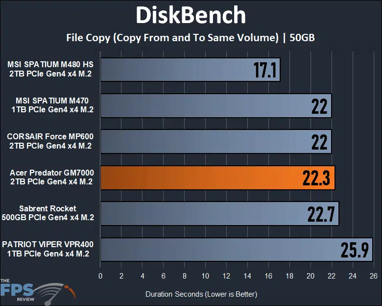 Acer Predator GM7000 2TB Gen4 x4 M.2 SSD DiskBench file copy performance graph