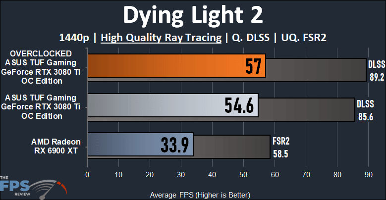 ASUS TUF Gaming GeForce RTX 3080 Ti OC Edition Video Card Dying Light 2 Ray Tracing Performance Graph
