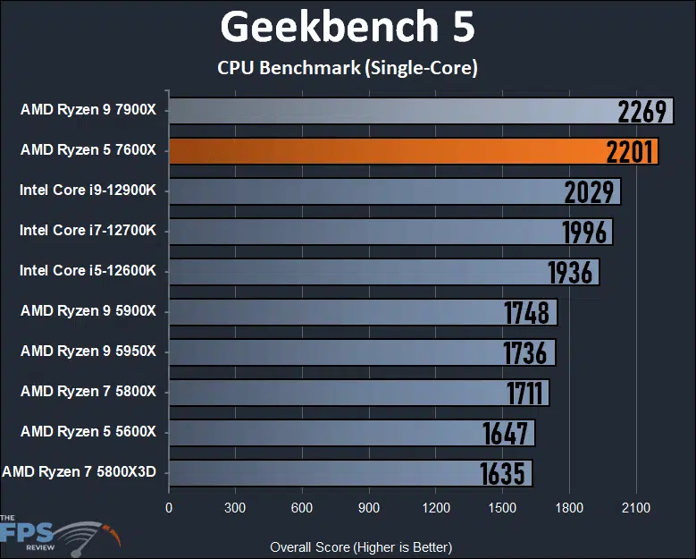 AMD Ryzen 5 7600X Review Geekbench 5