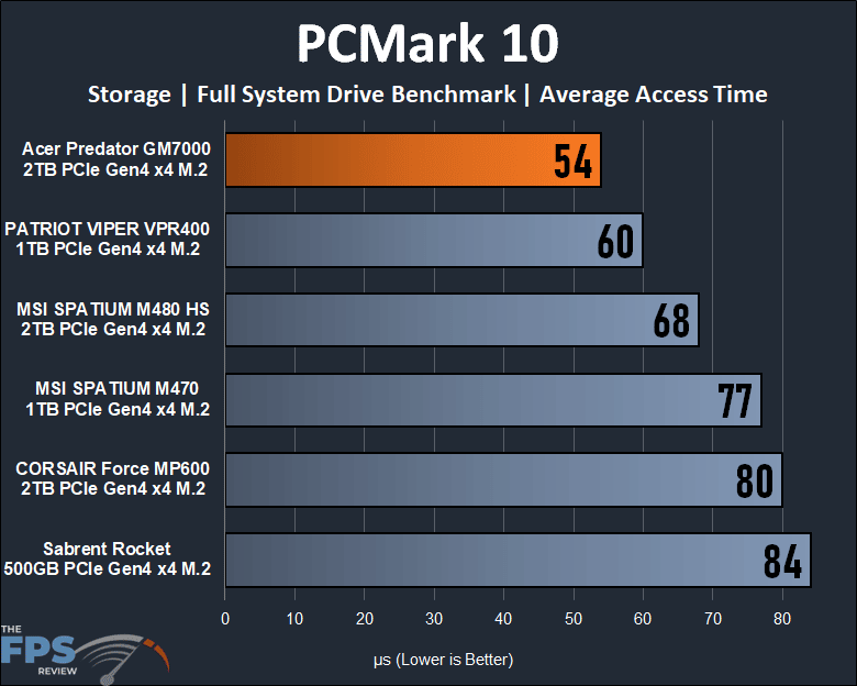 Acer Predator GM7000 2TB Gen4 x4 M.2 SSD PCMark 10 storage full system drive benchmark average access time performance graph