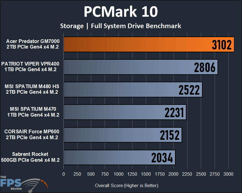 Acer Predator GM7000 2TB Gen4 x4 M.2 SSD PCMark 10 Storage Full system Drive Benchmark Performance Graph