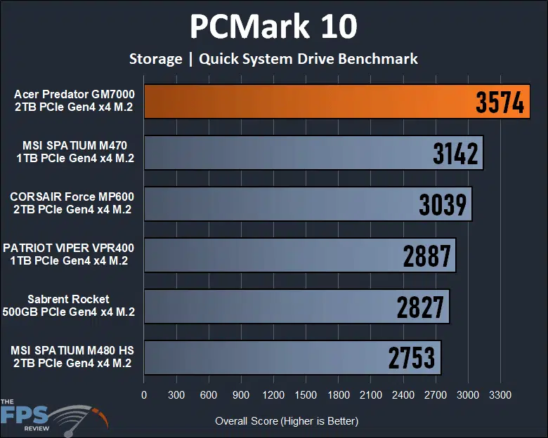 Acer Predator GM7000 2TB Gen4 x4 M.2 SSD PCMark 10 storage quick system drive benchmark performance graph