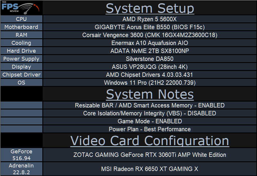 Zotac GAMING GeForce RTX 3060TI AMP- system setup