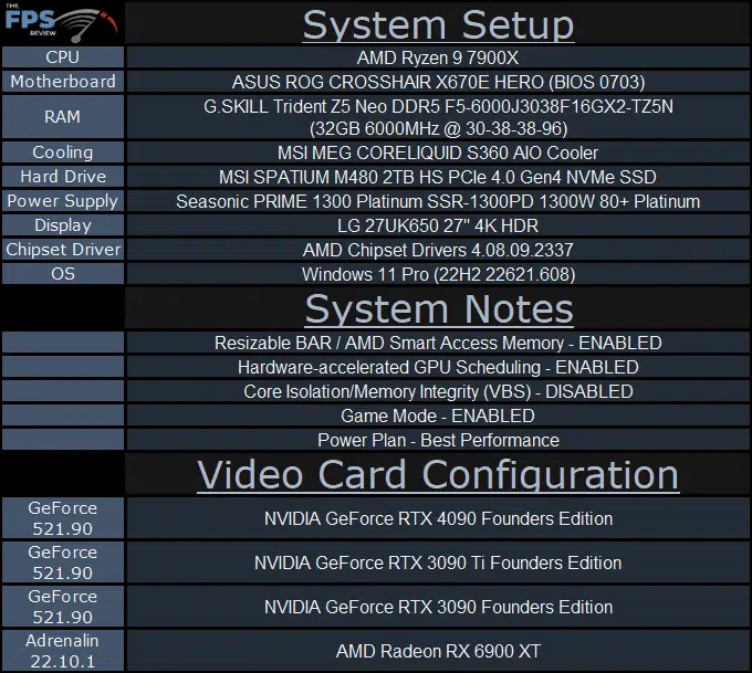 System Setup Table