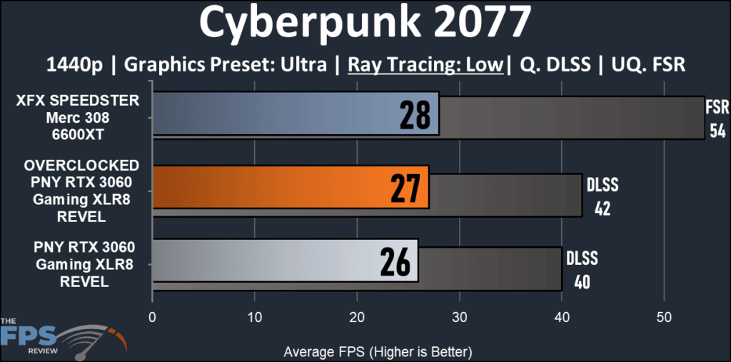 PNY GeForceRTX 3060 XLR8 Gaming REVEL-Cyberpunk Ray Traced