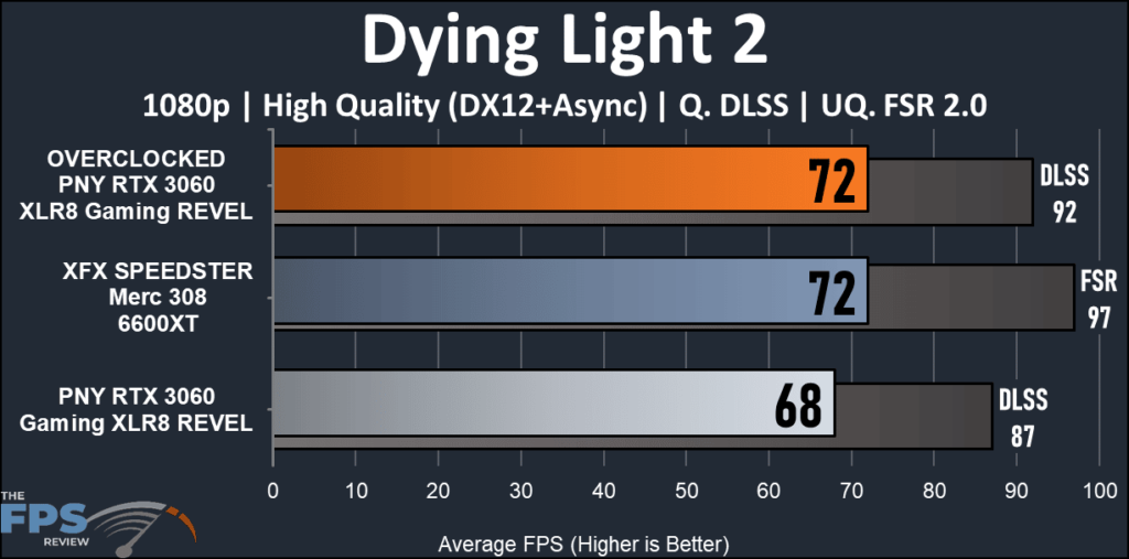 PNY GeForceRTX 3060 XLR8 Gaming REVEL-dying light 2 1080