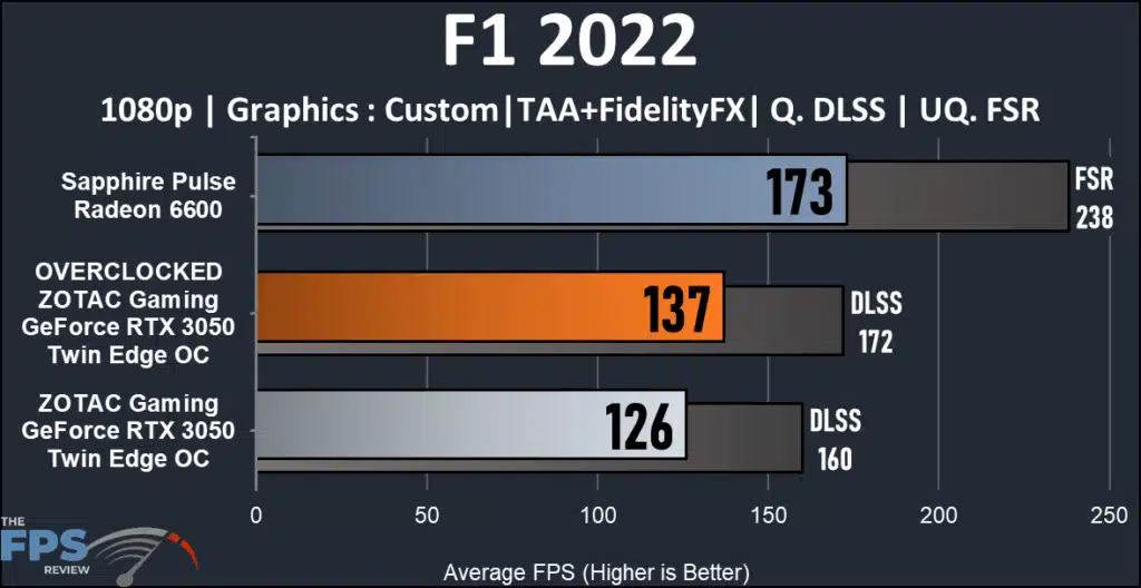 ZOTAC Gaming GeForce RTX 3050 Twin Edge OC : F1 graph