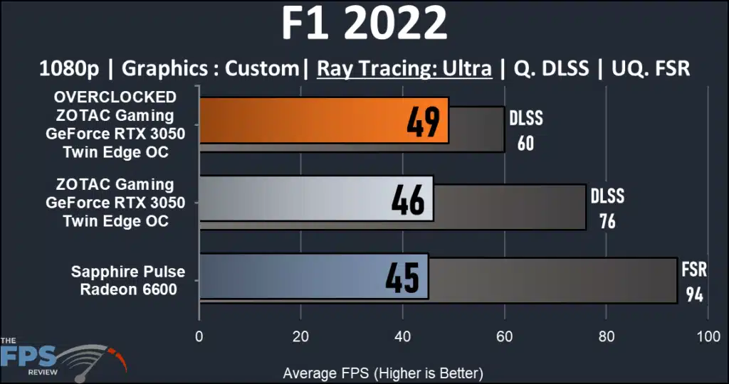 ZOTAC Gaming GeForce RTX 3050 Twin Edge OC : F1 ray tracing graph