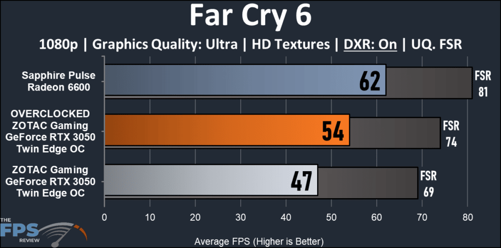 ZOTAC Gaming GeForce RTX 3050 Twin Edge OC : FarCry 6 ray tracing graph