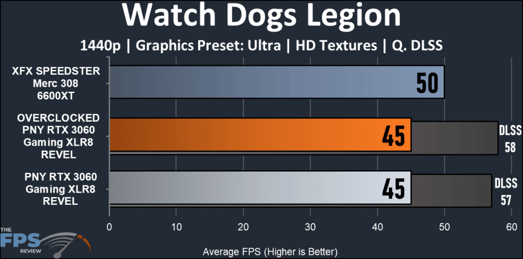 PNY GeForceRTX 3060 XLR8 Gaming REVEL-Watch Dogs Legion 1440
