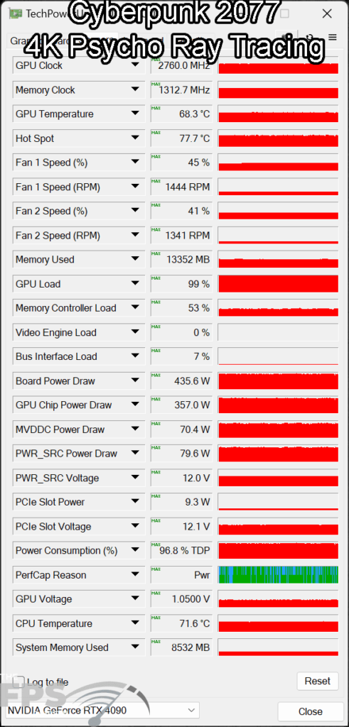 NVIDIA GeForce RTX 4090 Founders Edition GPU-Z Sensor Data