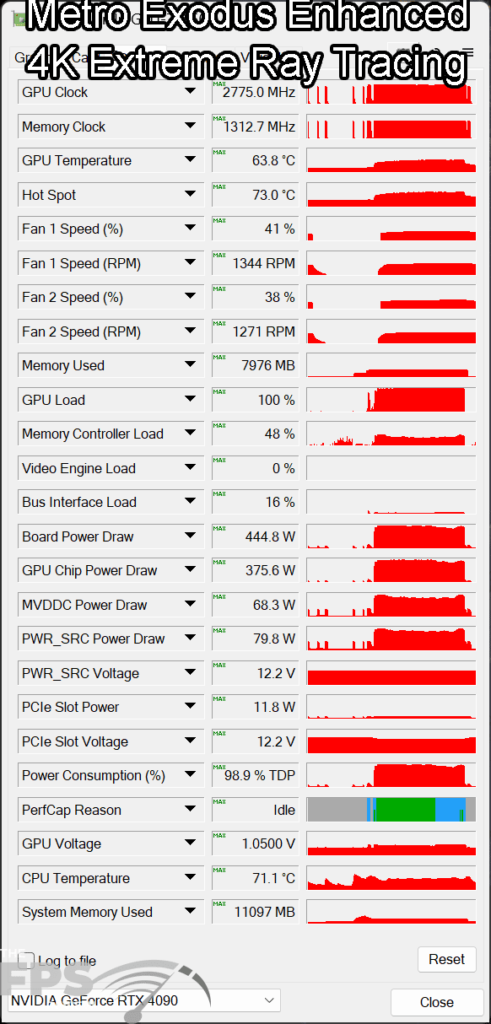 NVIDIA GeForce RTX 4090 Founders Edition GPU-Z Sensor Data