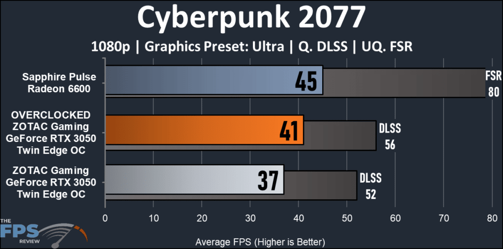 ZOTAC Gaming GeForce RTX 3050 Twin Edge OC : Cyberpunk 2077  graph