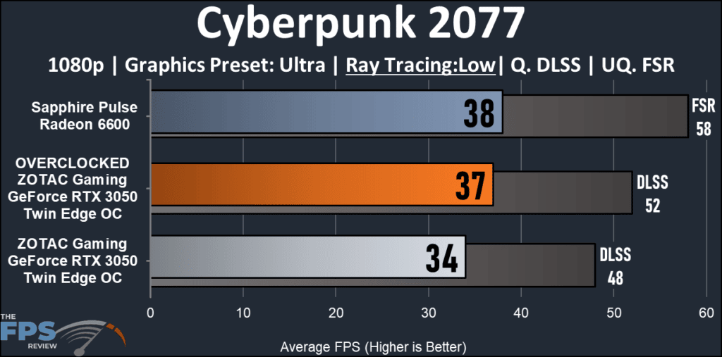 ZOTAC Gaming GeForce RTX 3050 Twin Edge OC : Cyberpunk 2077 ray tracing graph