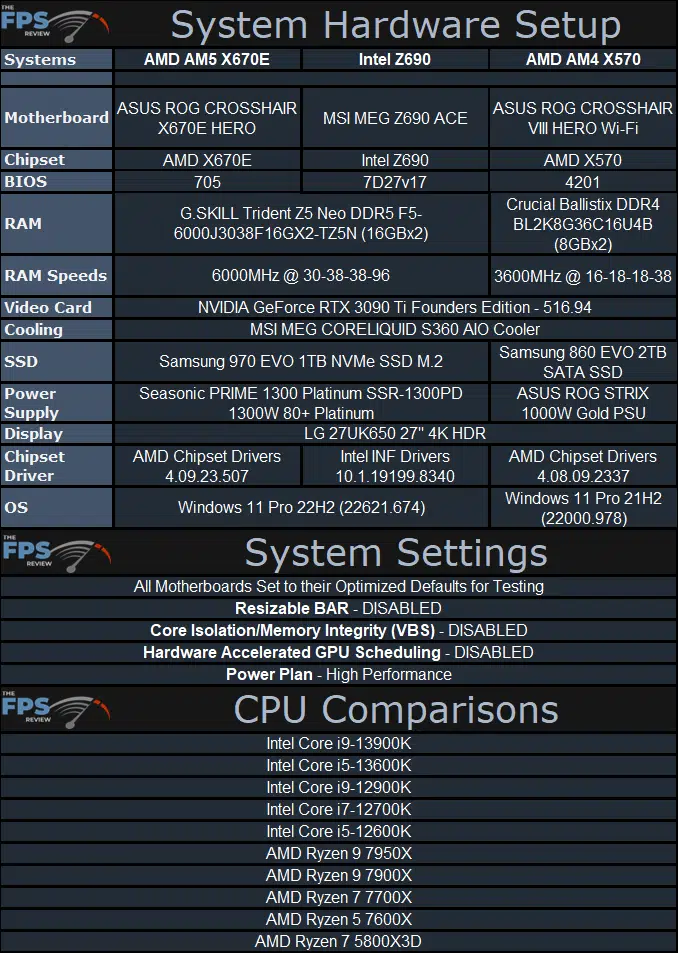 Intel Core i9-13900K System Hardware Setup Table