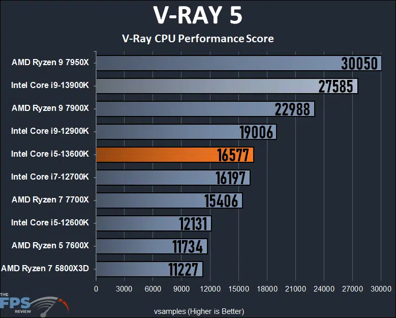 Intel Core i5-13600K V-RAY 5