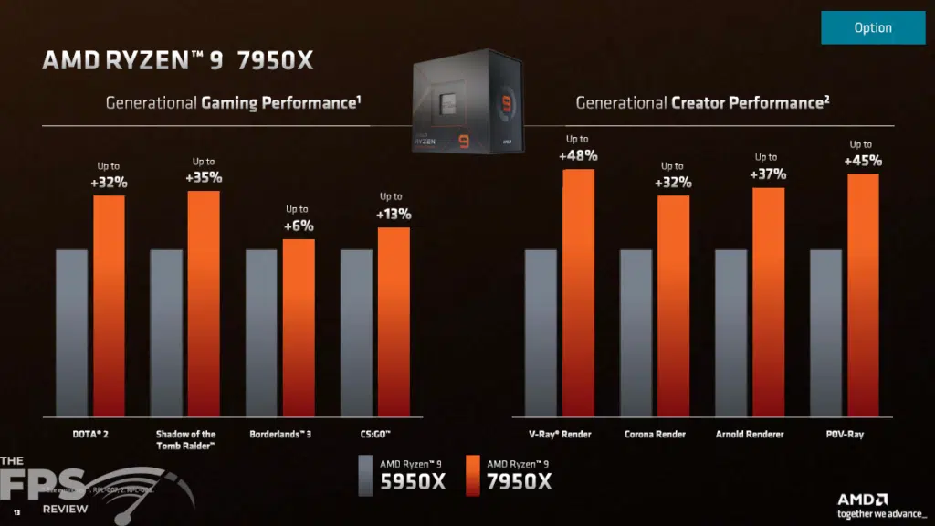 AMD Ryzen 9 7950X CPU Press Slides