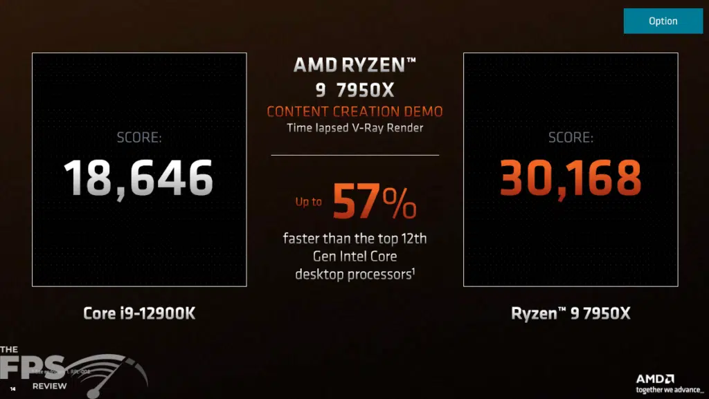 AMD Ryzen 9 7950X CPU Press Slides