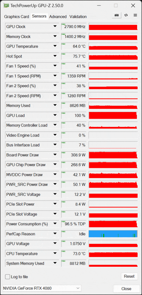 NVIDIA GeForce RTX 4080 Founders Edition GPU-Z Sensor Data Screenshot
