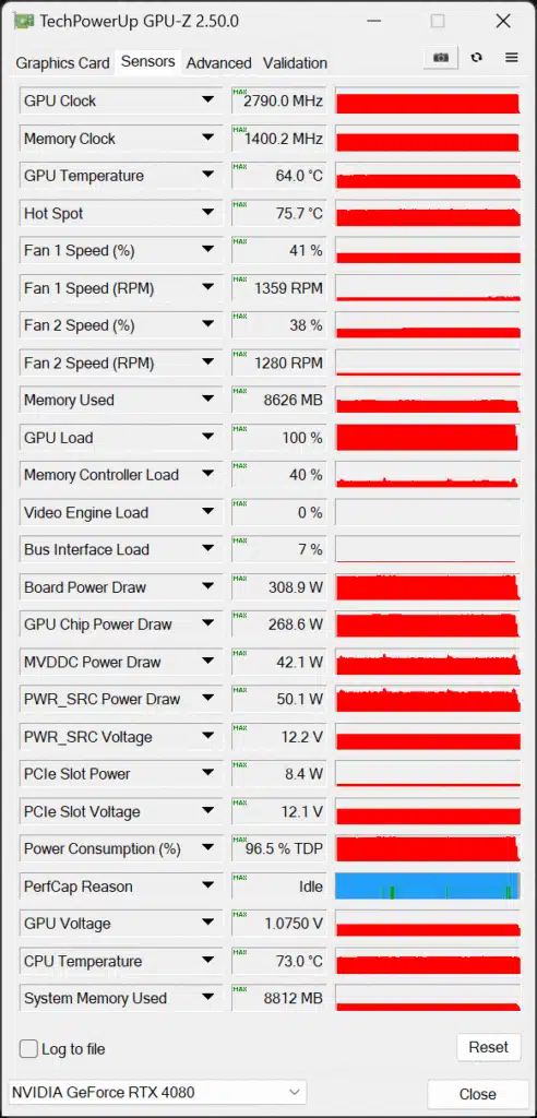 NVIDIA GeForce RTX 4080 Founders Edition GPU-Z Sensor Data Screenshot