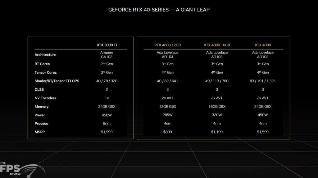 NVIDIA GeForce RTX 40 Series Press Slide