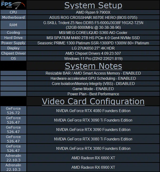 NVIDIA GeForce RTX 4080 Founders Edition System Setup Table
