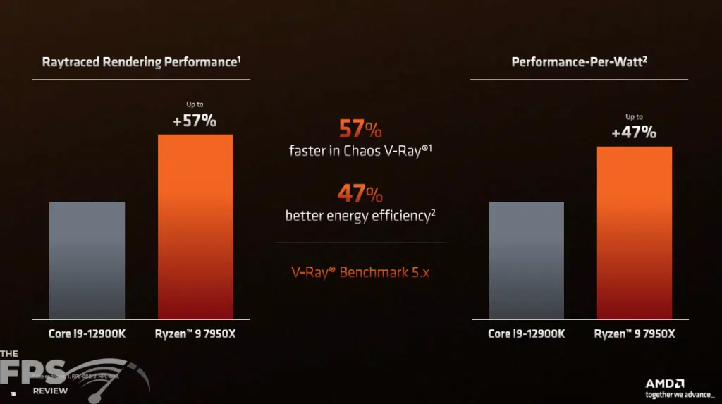 AMD Ryzen 9 7950X CPU Press Slides
