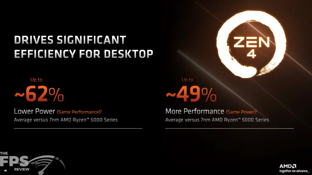 AMD Ryzen 9 7950X CPU Press Slides