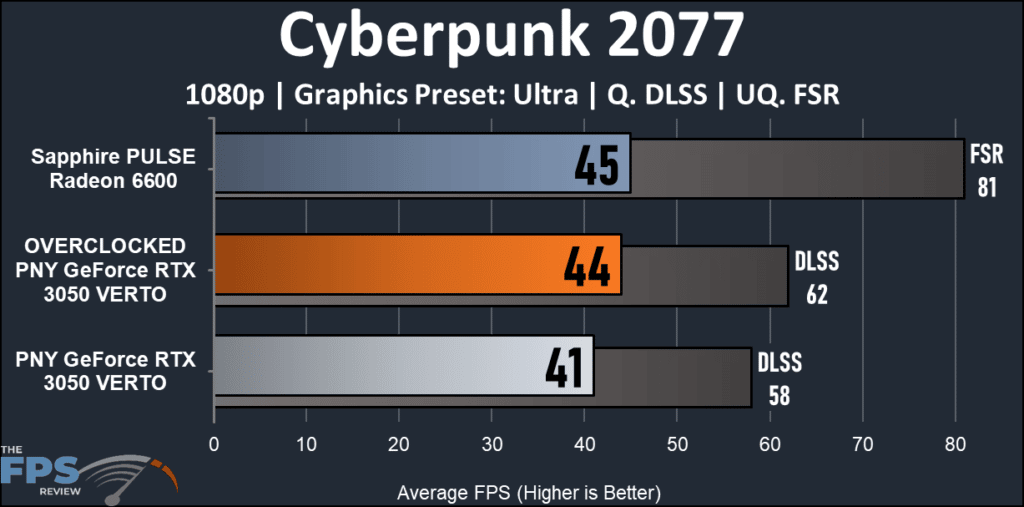 PNY GeForce RTX 3050 8G VERTO Dual Fan: Cyberpunk 2077