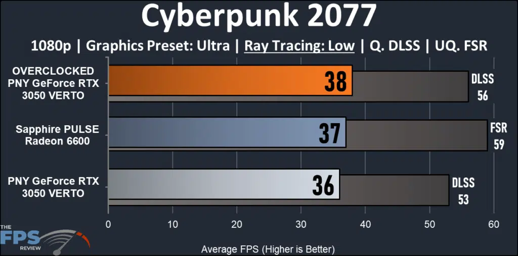 PNY GeForce RTX 3050 8G VERTO Dual Fan: Cyberpunk ray tracing