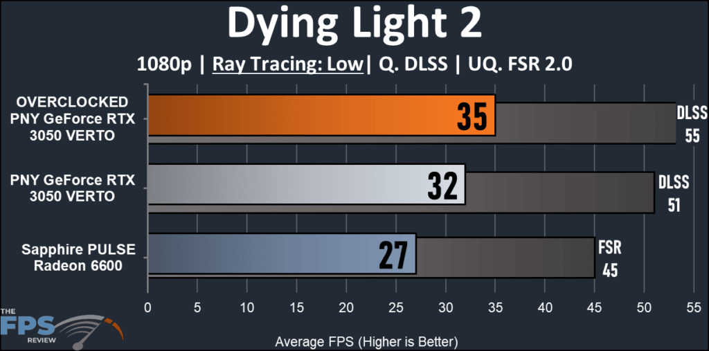 PNY GeForce RTX 3050 8G VERTO Dual Fan: Dying Light 2 ray tracing