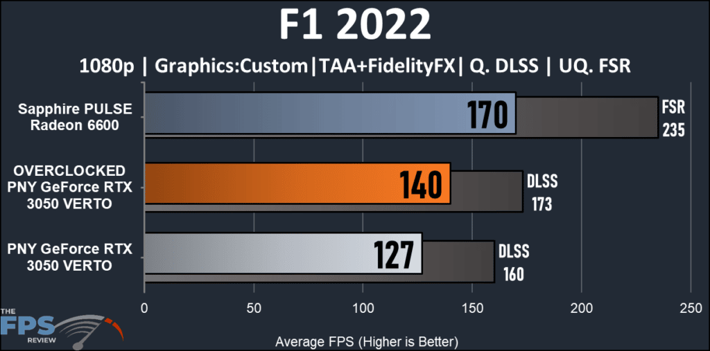 PNY GeForce RTX 3050 8G VERTO Dual Fan: F1 2022