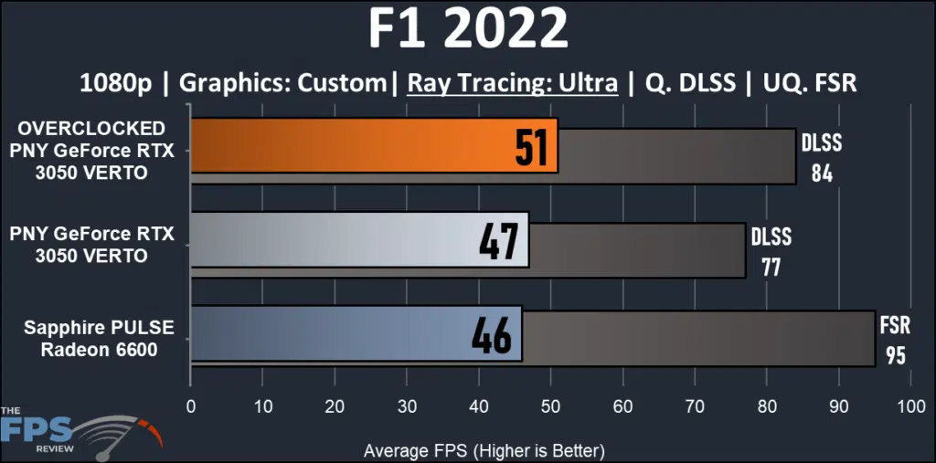 PNY GeForce RTX 3050 8G VERTO Dual Fan: F1 ray tracing
