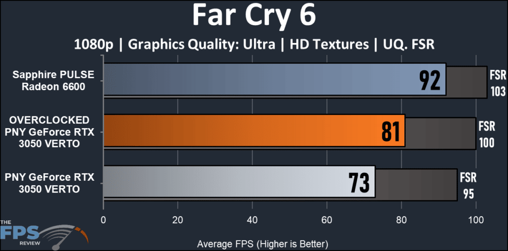 PNY GeForce RTX 3050 8G VERTO Dual Fan: FarCry 6