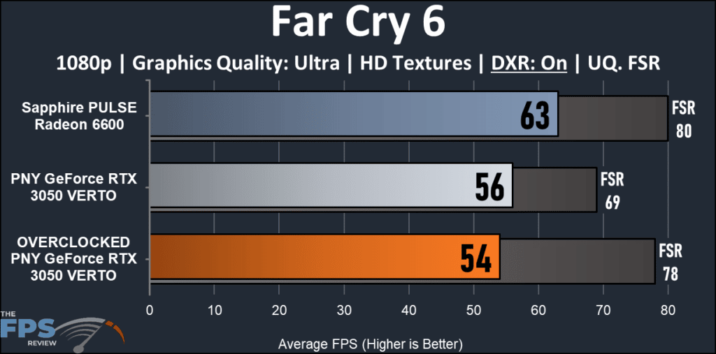 PNY GeForce RTX 3050 8G VERTO Dual Fan: FarCry 6 ray tracing