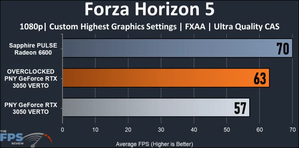PNY GeForce RTX 3050 8G VERTO Dual Fan: Forza