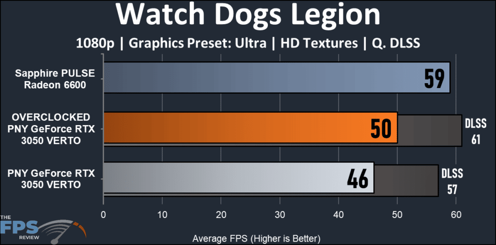 PNY GeForce RTX 3050 8G VERTO Dual Fan: Watch Dogs Legion