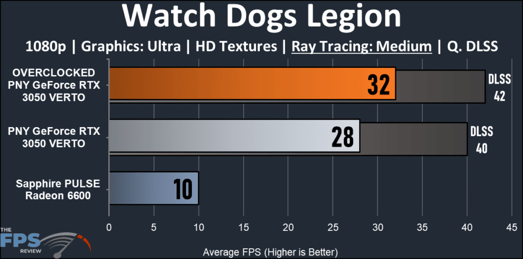 PNY GeForce RTX 3050 8G VERTO Dual Fan: Watch Dogs Legion ray tracing
